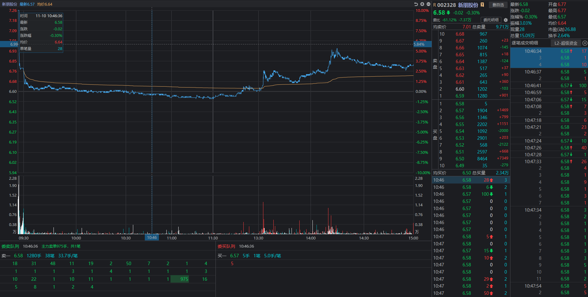 新朋股份2025111001
