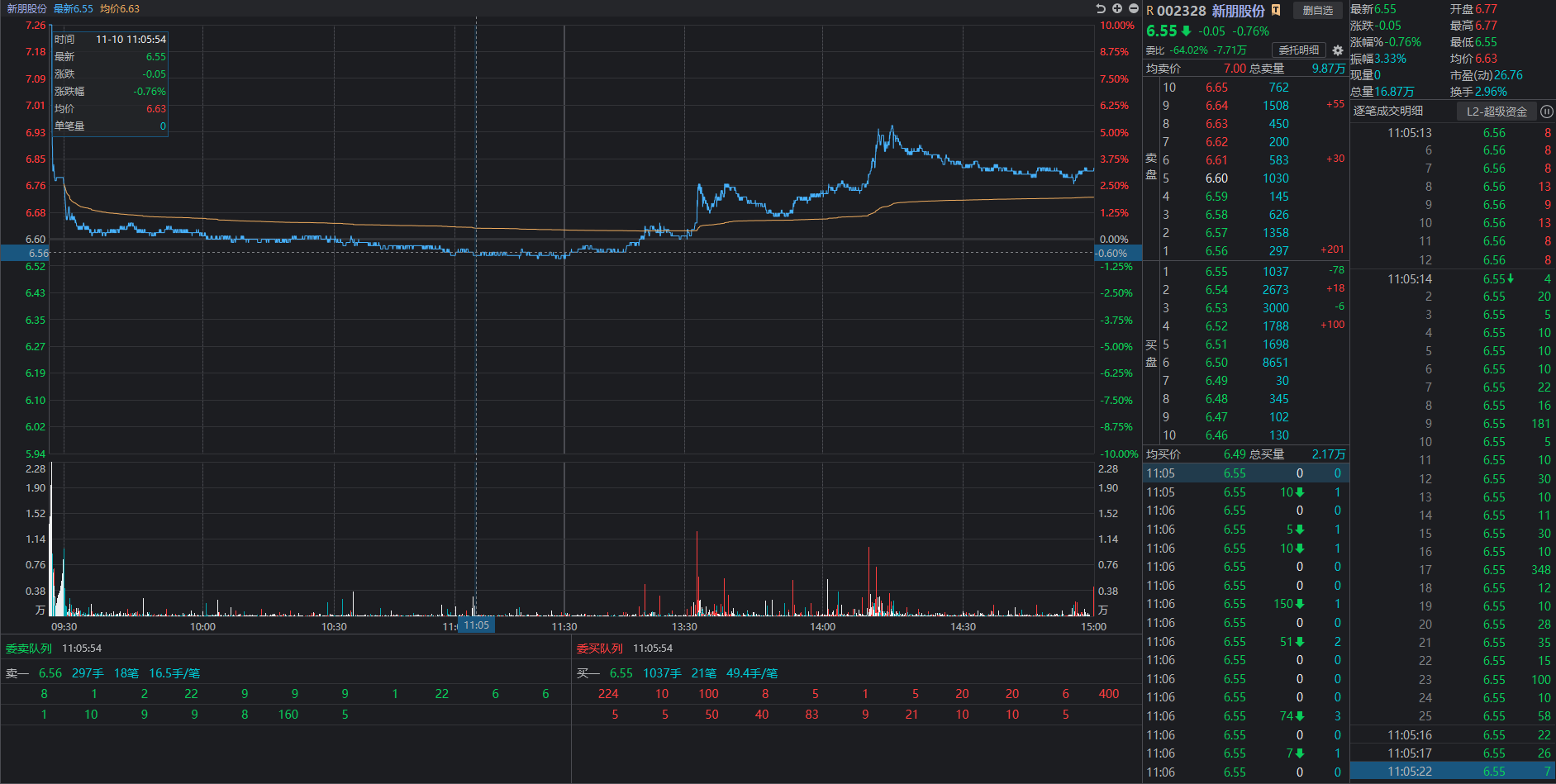 新朋股份2025111002