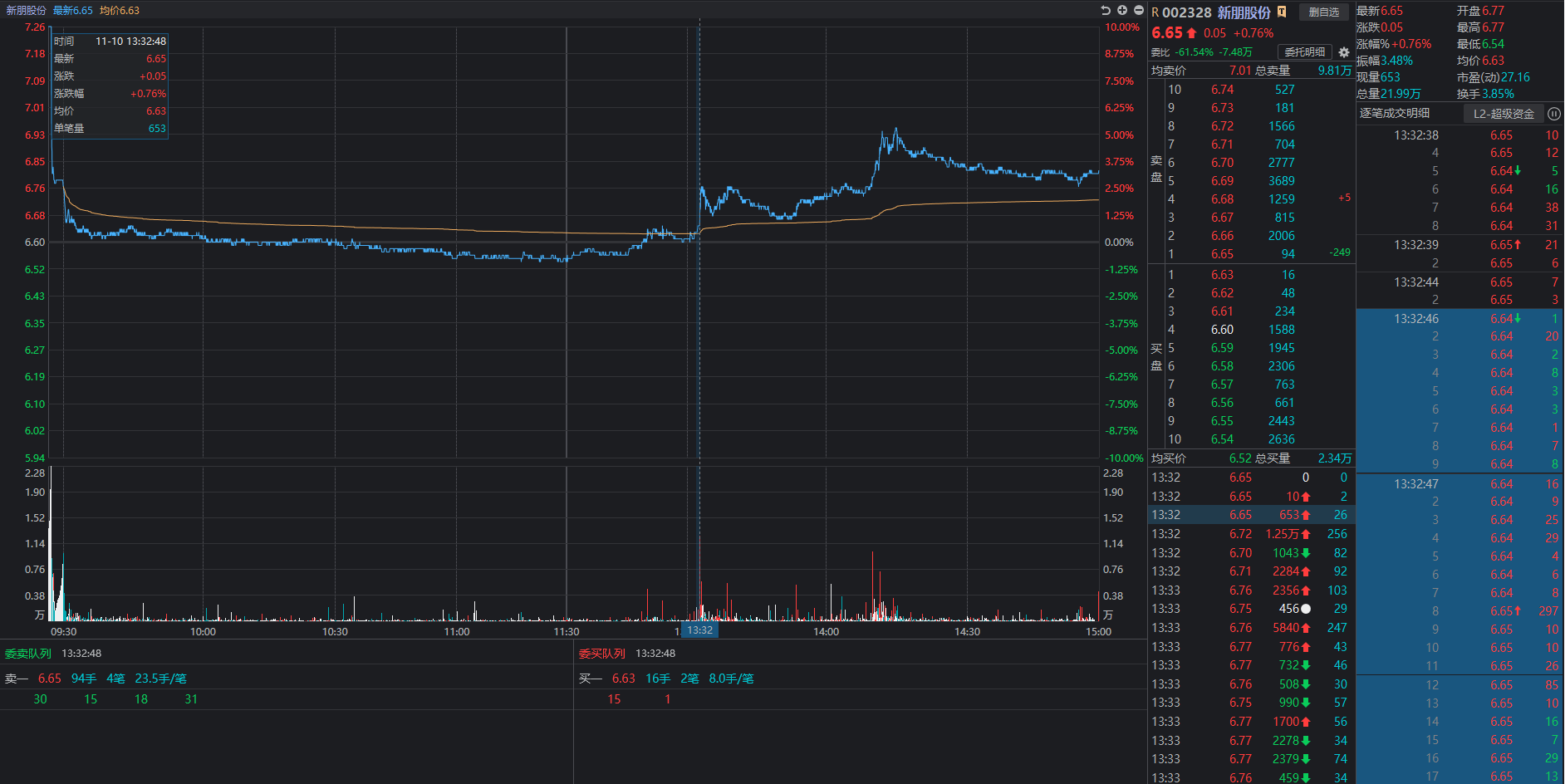 新朋股份2025111003