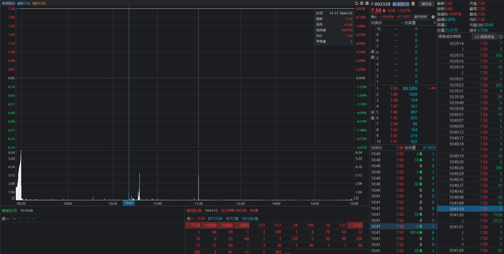 砸单开始前的挂单