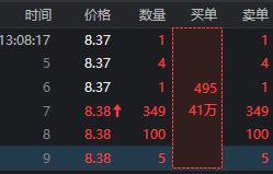 Level2成交明细