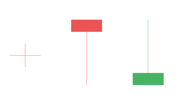 K线的3个反转信号