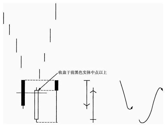 刺穿形态组合图
