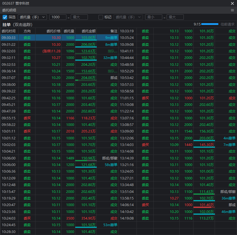 赞宇科技2026-01-05异常挂单