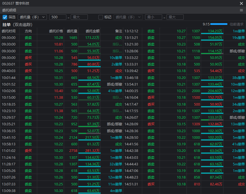 赞宇科技2026-01-07大单挂单情况