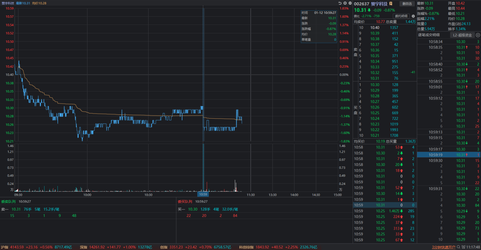赞宇科技20260112老鼠仓