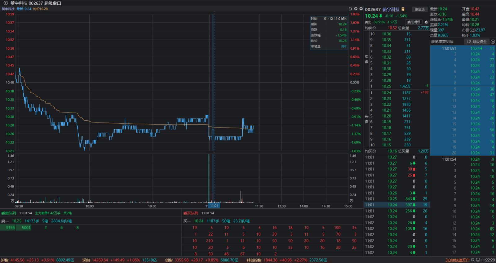 赞宇科技20260112超级压单