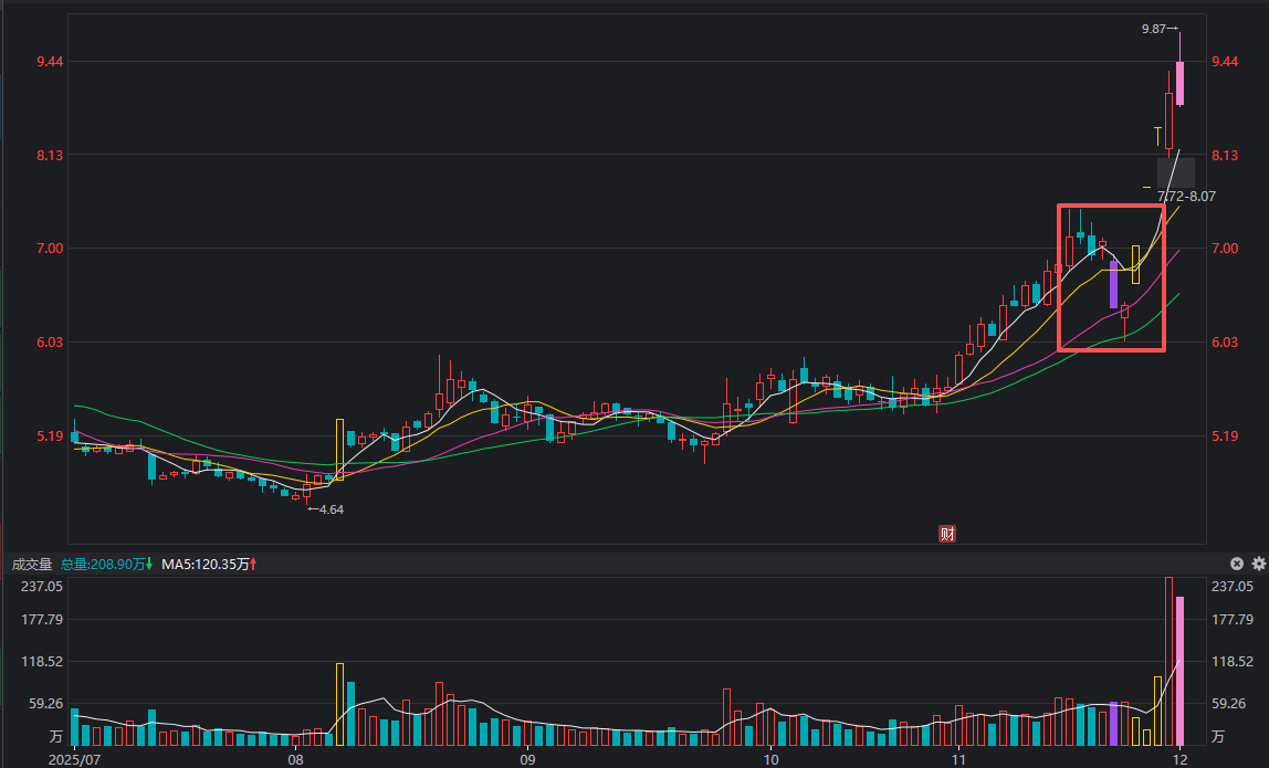 空中加油宽幅震荡案例