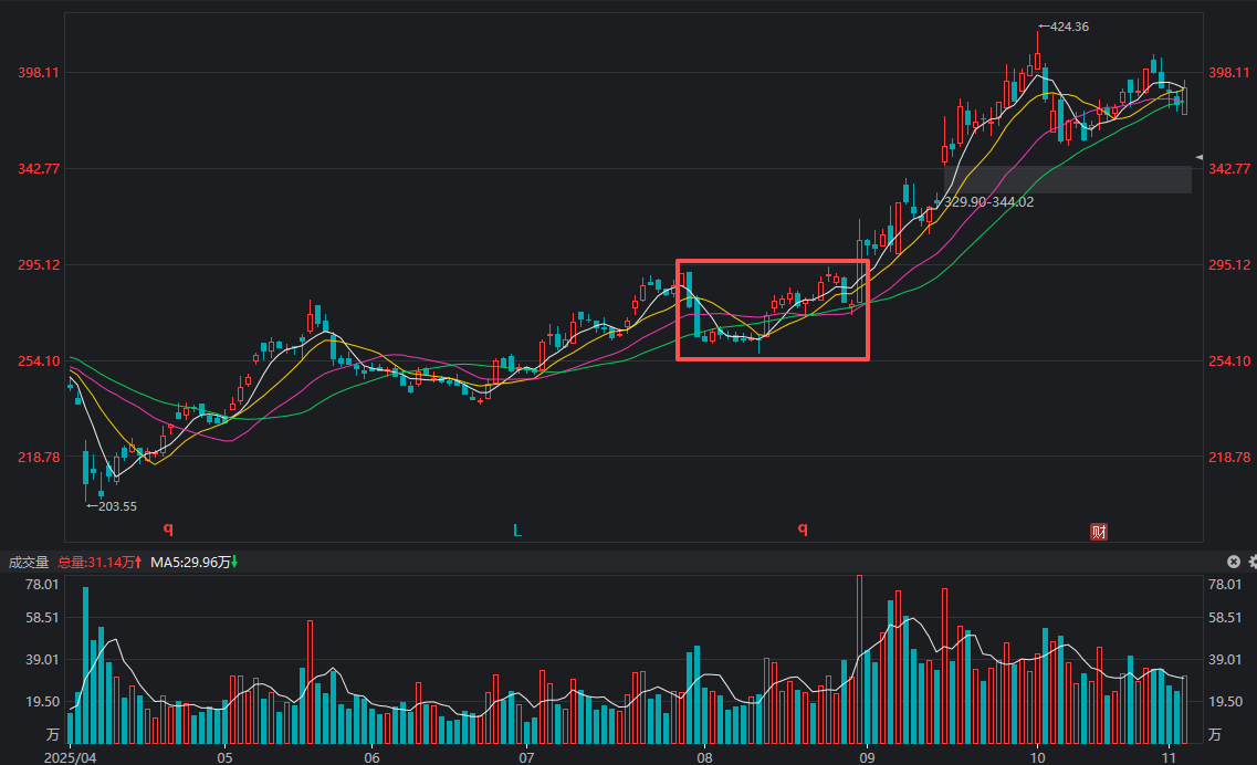 空中加油横盘案例